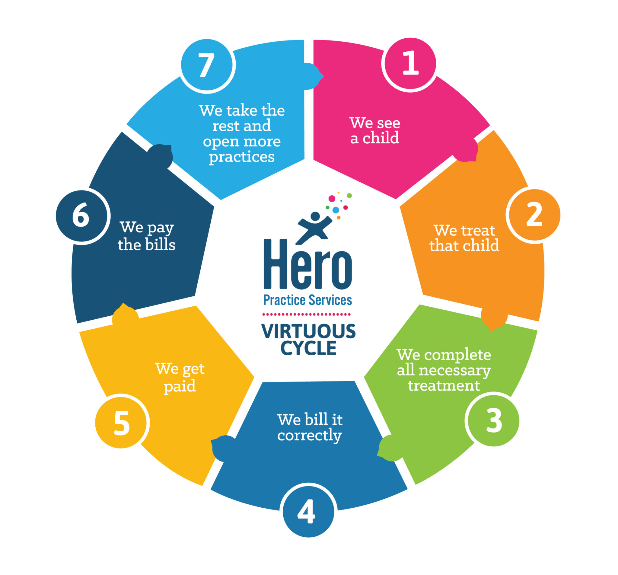 other-careers-at-hero-hero-practice-services